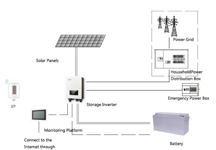 3KW 混合系統